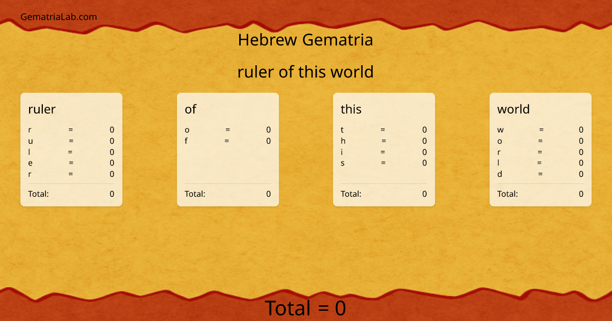ruler of this world in hebrew Gematria